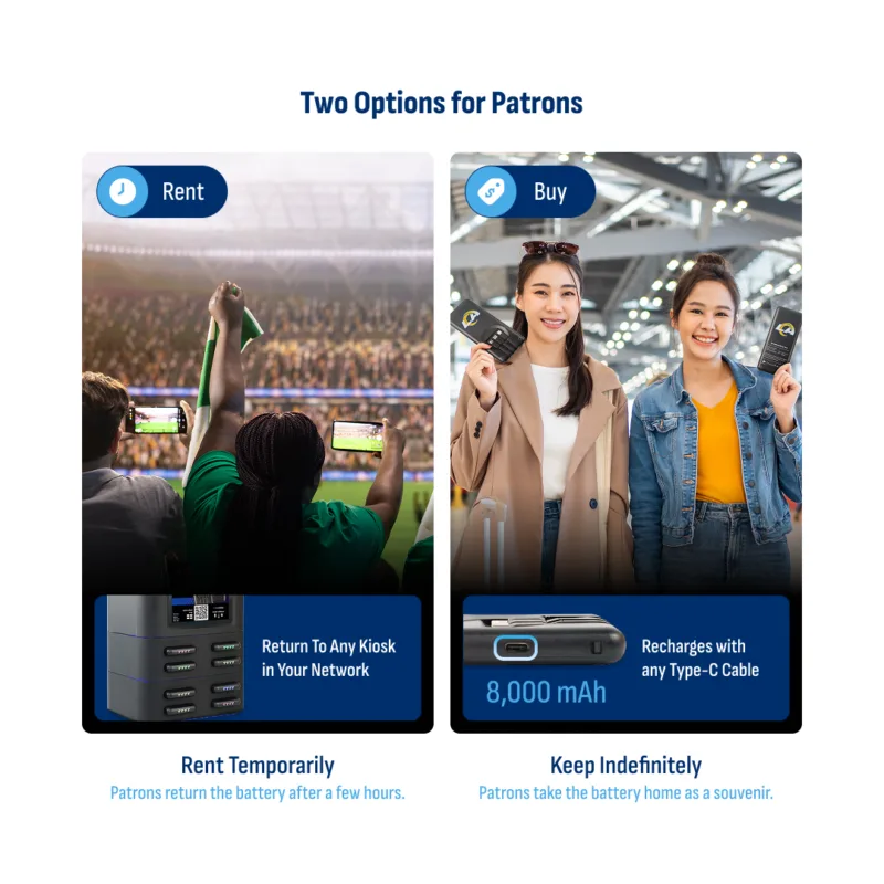 HonestWaves Battery Pack Rental Kiosks offer two ways to earn money from patrons rent or sell PortablePower Pro Battery Pack Rental Kiosks