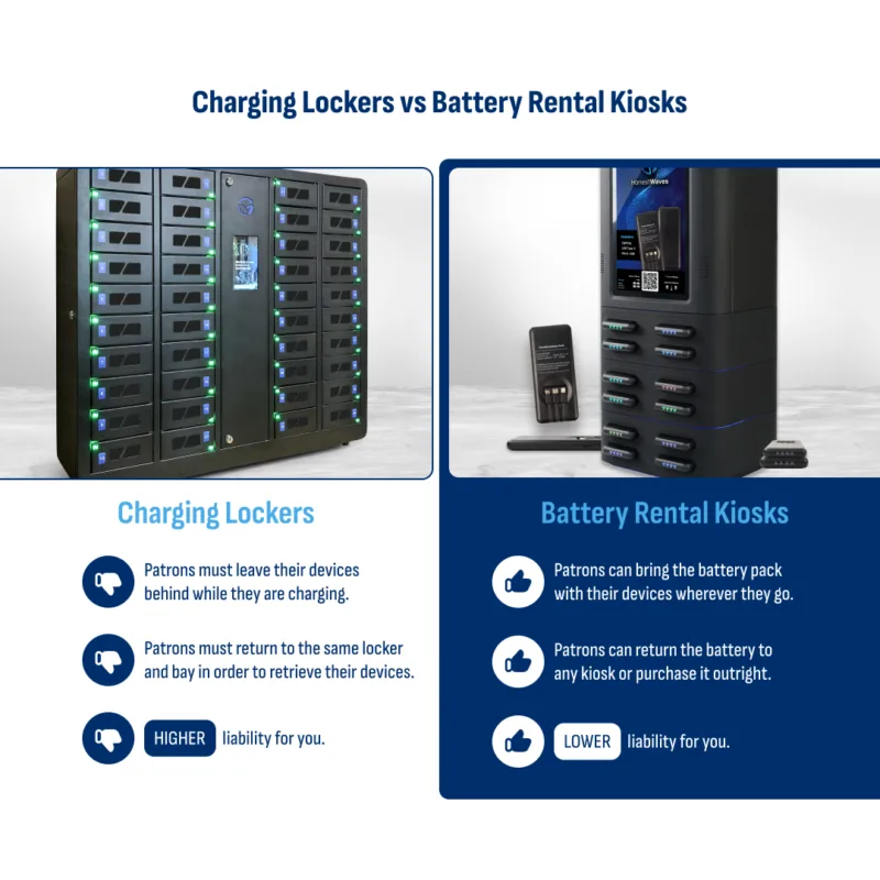 HonestWaves Charging Lockers vs Battery Rental Kiosks comparison Portable Power Pro gallery image PortablePower Pro Battery Pack Rental Kiosks
