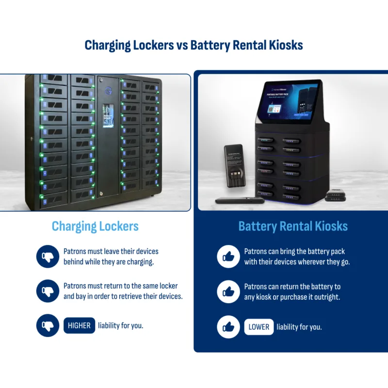 HonestWaves Charging Lockers vs Battery Rental Kiosks comparison Portable Power Ultra gallery image PortablePower Ultra Battery Pack Charger Rental Kiosk