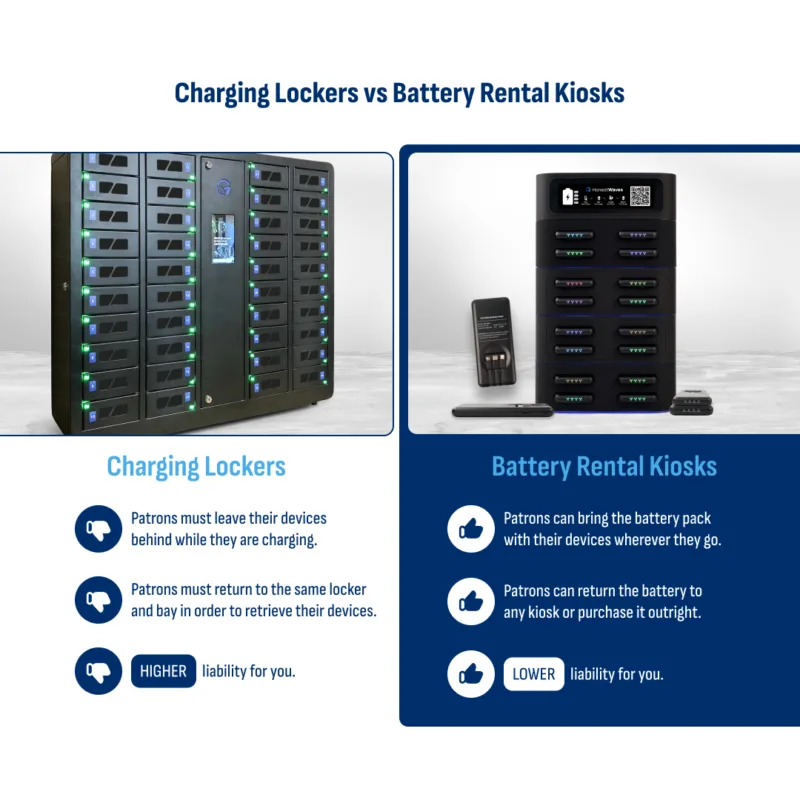 HonestWaves Charging Lockers vs Battery Rental Kiosks comparison Portable Power gallery image PortablePower Rental Battery Pack Kiosks