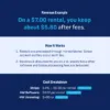 HonestWaves PortablePower Battery Rental Kiosks - Revenue and Cost Breakdown