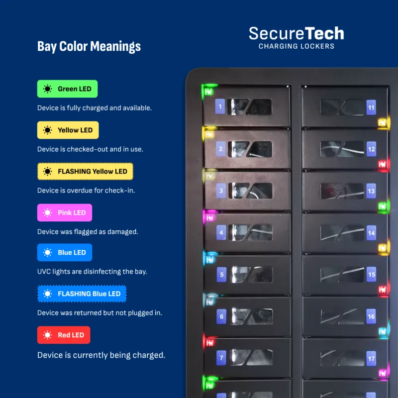 HonestWaves SecureTech Charging Lockers Bay Light Color Meanings SecureTech 10 Laptop Smart Locker
