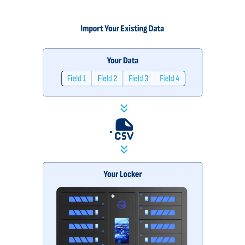 HonestWaves - Smart Charging Locker allows you to import existing CSV data to them 32 Bay Smart Locker with Vertical Bays for RF Scanner Guns