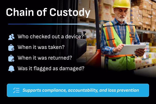 HonestWaves provides a clear Chain of Custody with Smart Lockers